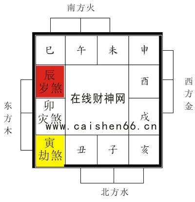 2023年煞方位